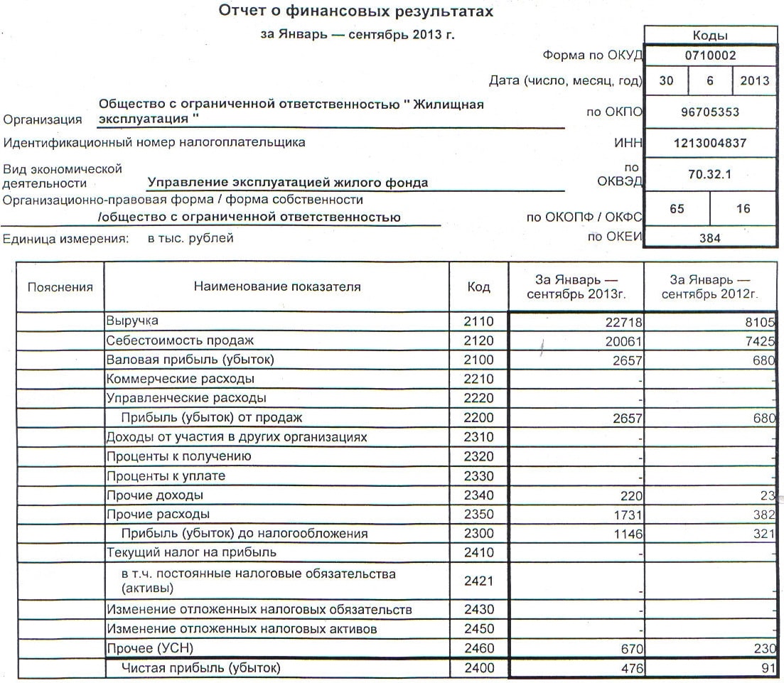 Рабочая Программа По Изобразительному Искусству 4 Класс Кузин