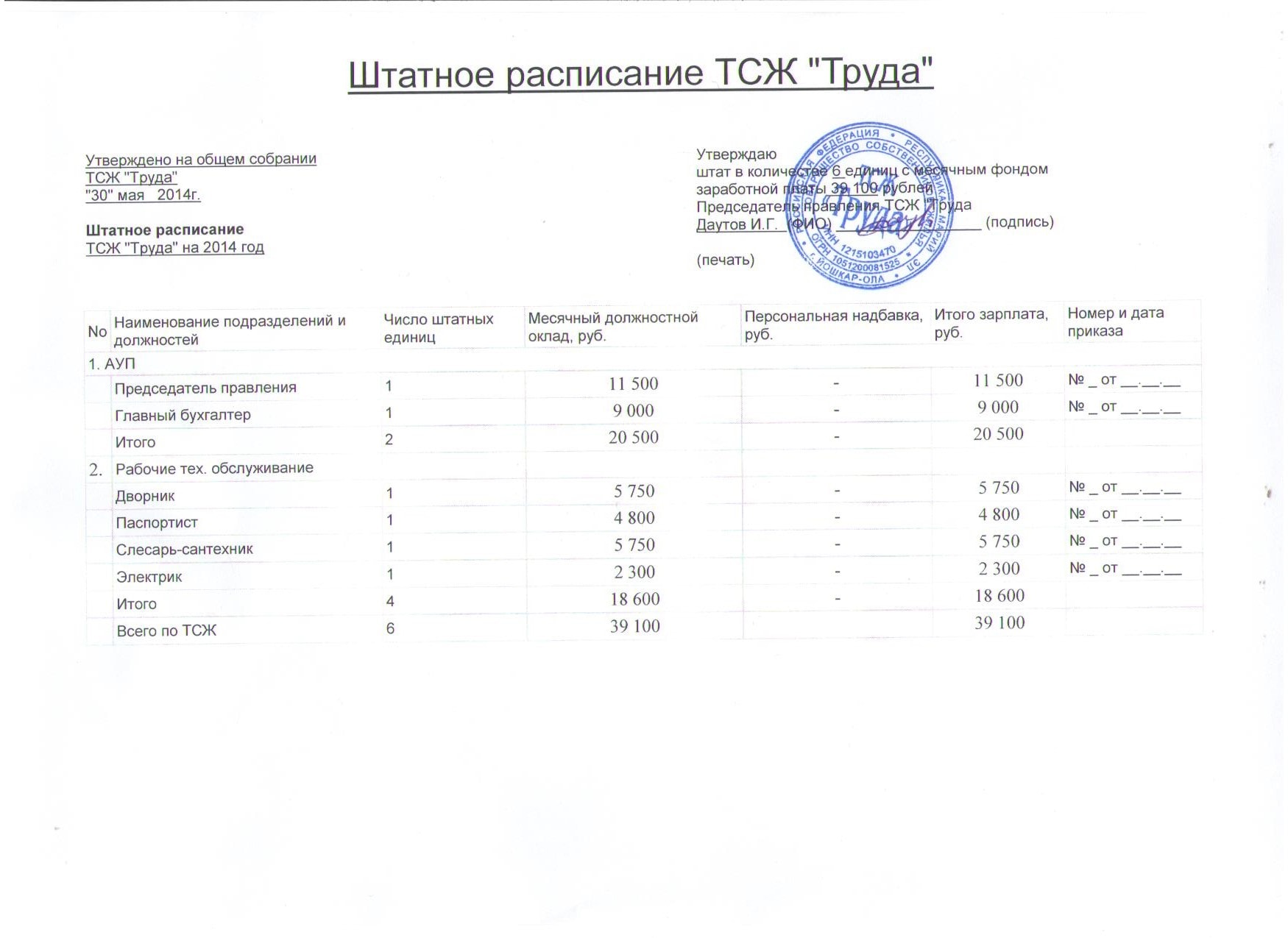 Штатное расписание снт образец
