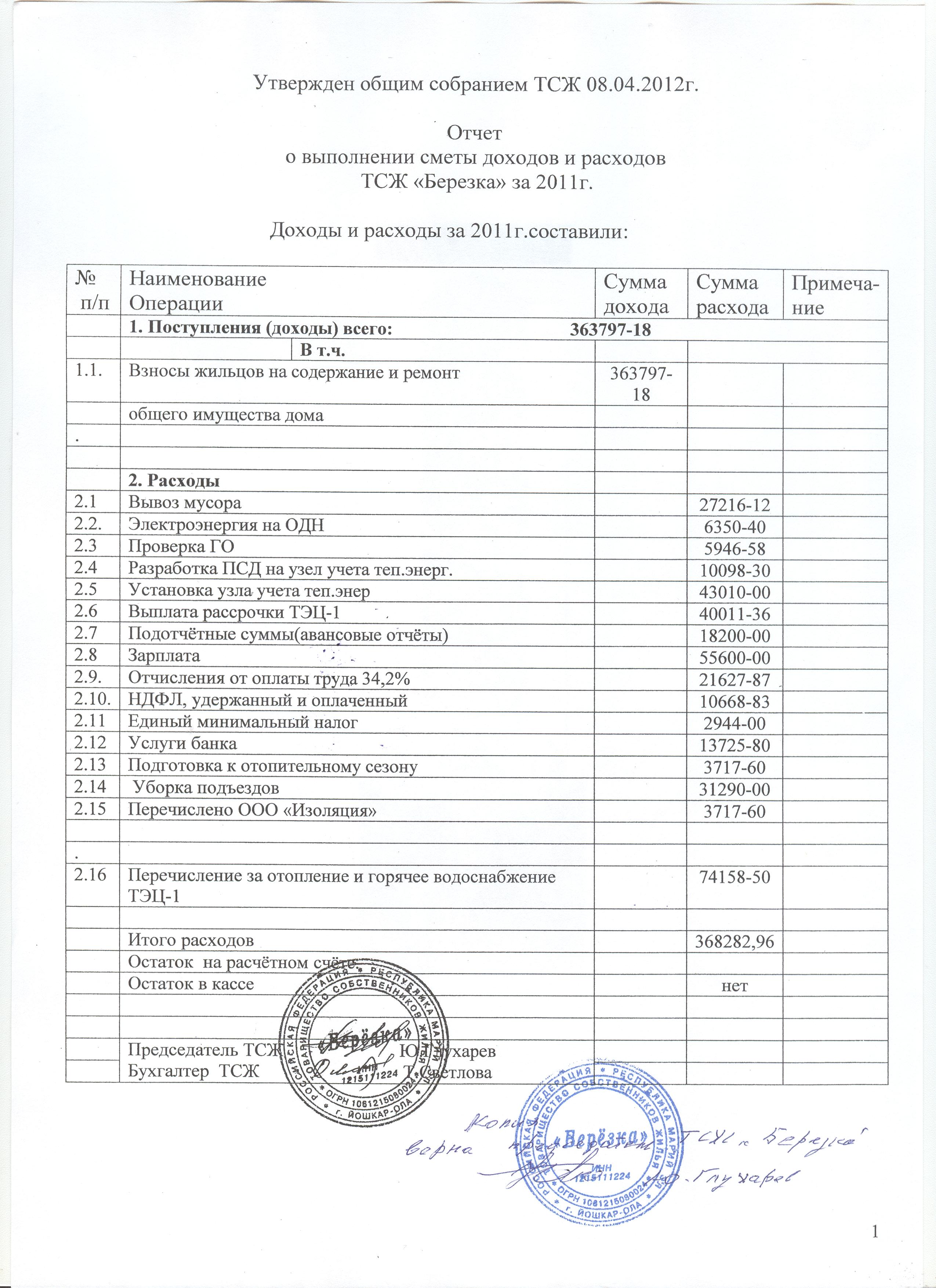 Образец сметы доходов