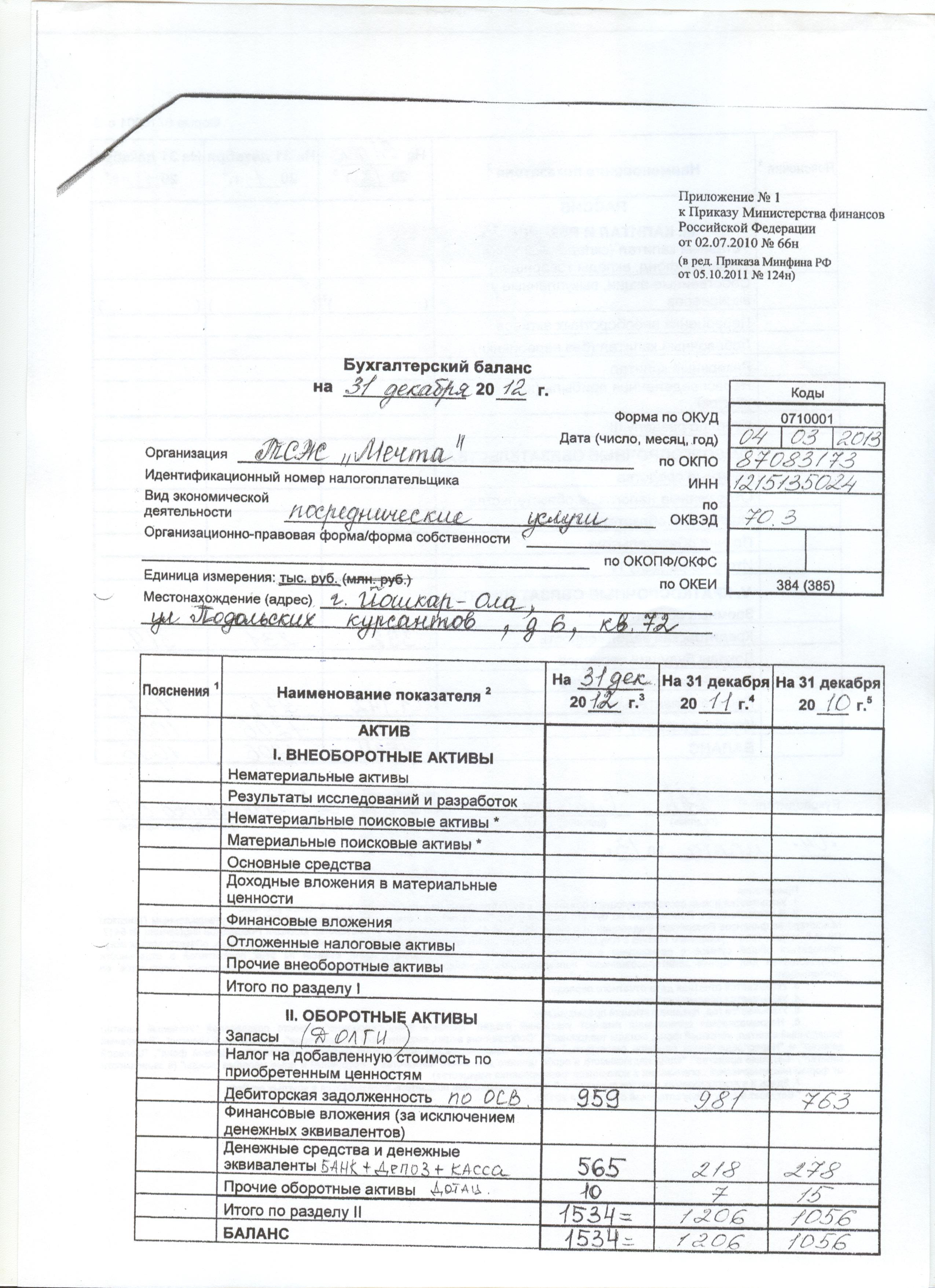 Финансовый отчет тсж образец