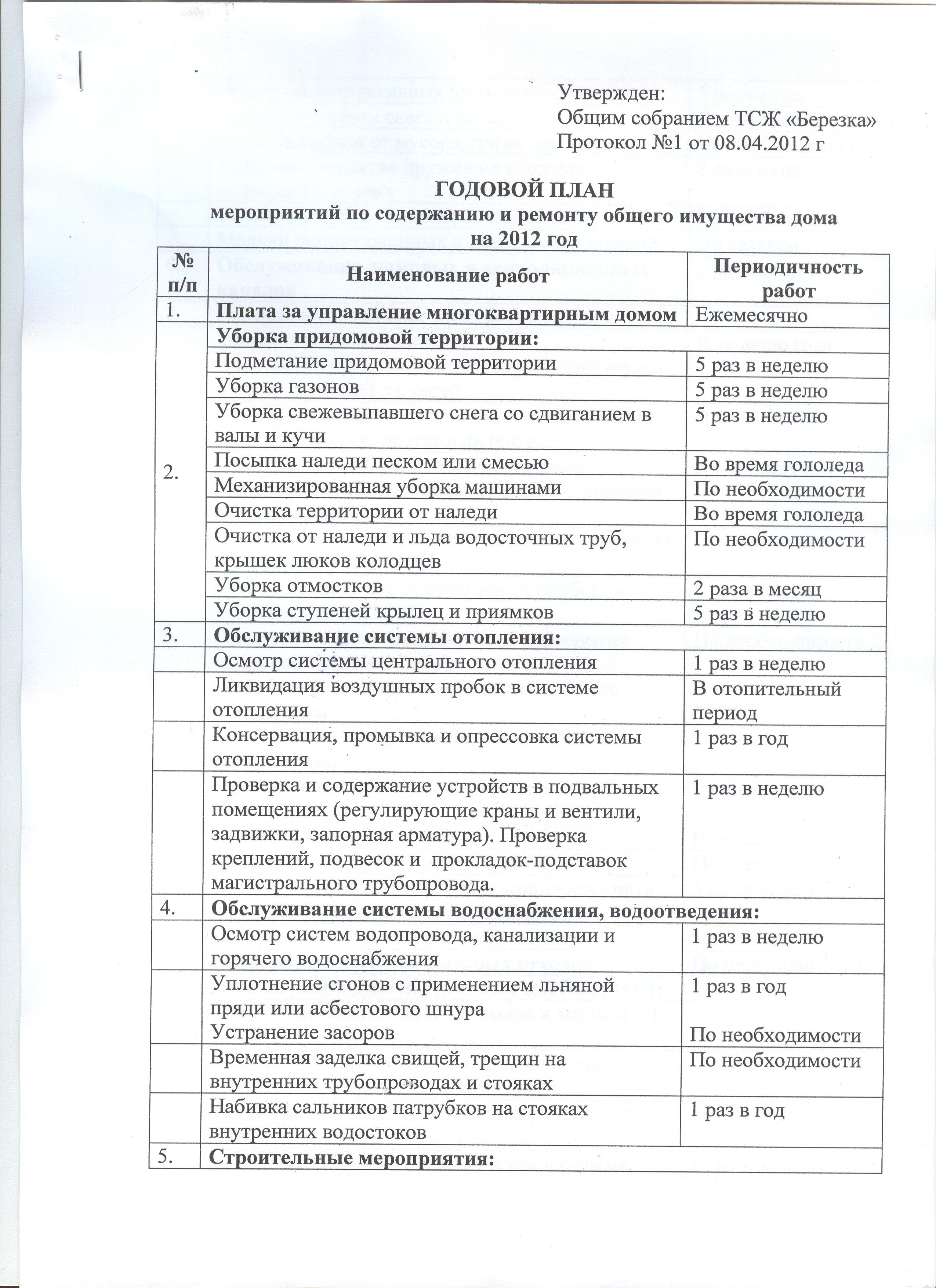Бизнес план тсж