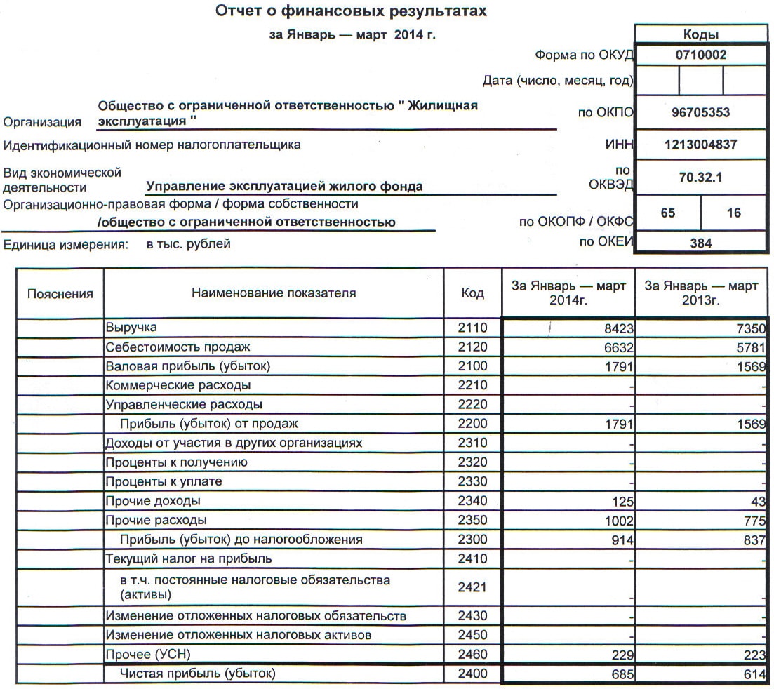 Код упрощенной бухгалтерской отчетности